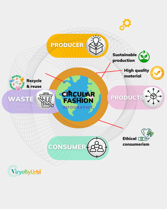 Circular Fashion in Singapore ♻ | More Than a Trend